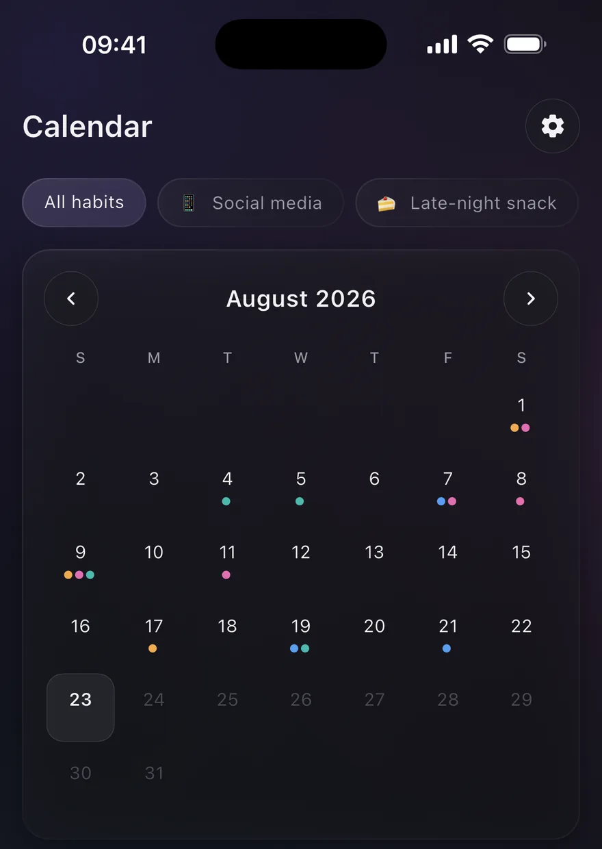 A month calendar with coloured dots marking which habits were logged on which days.